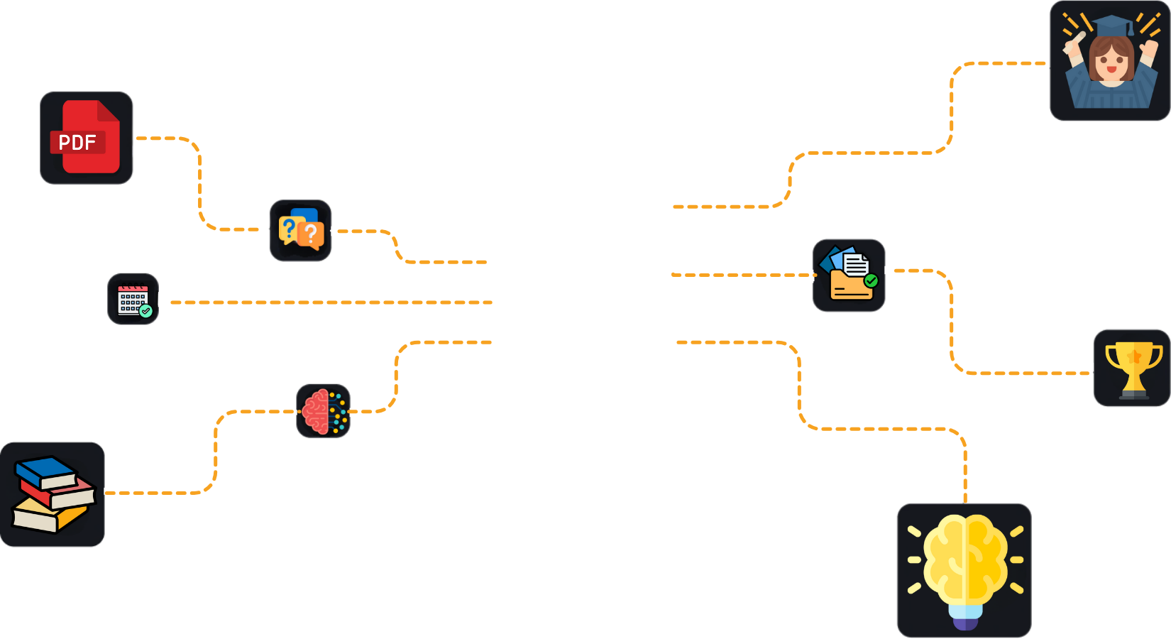 Domains